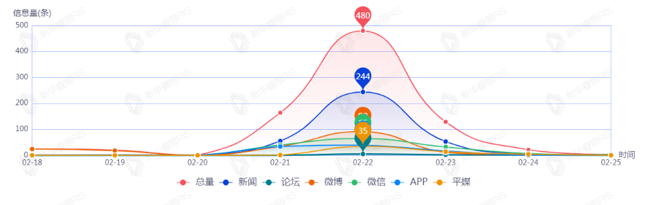 信源類型分析