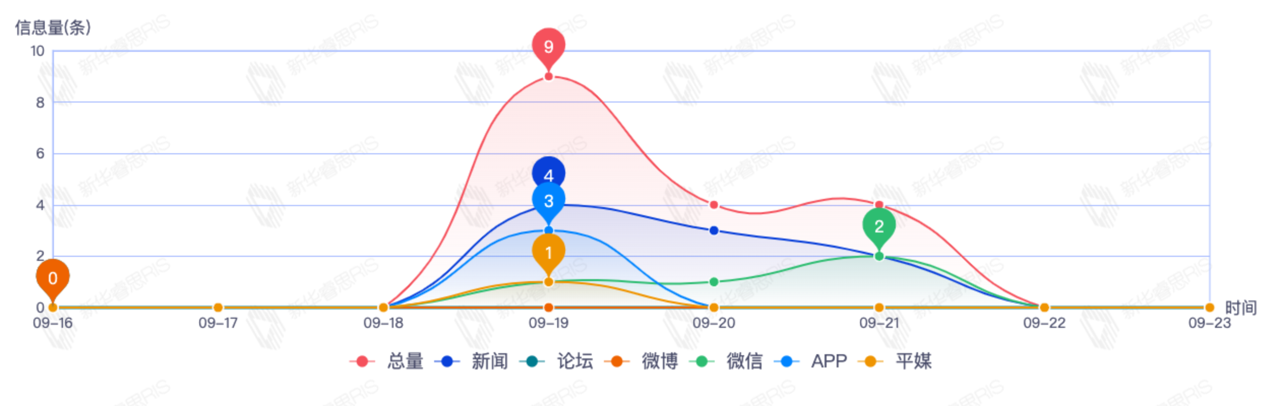 信息趨勢(shì)圖