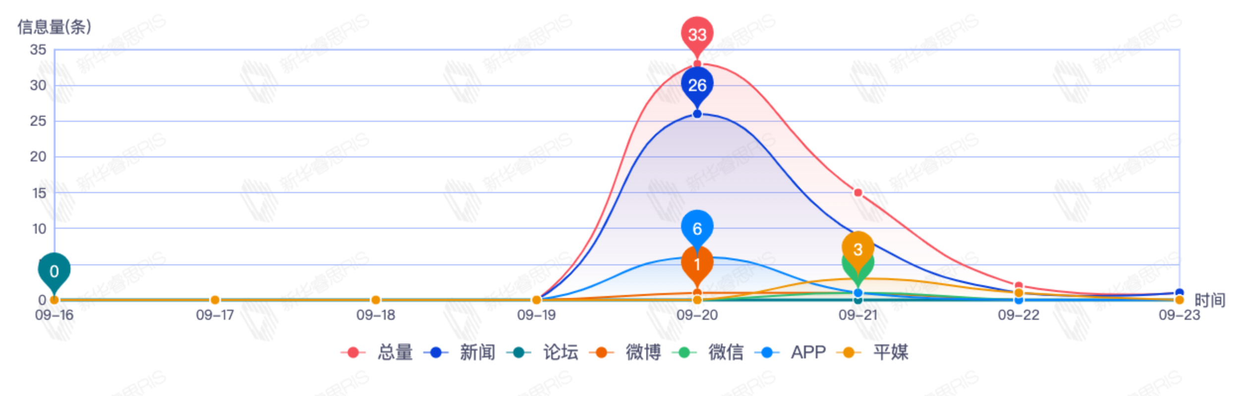 信息趨勢(shì)圖