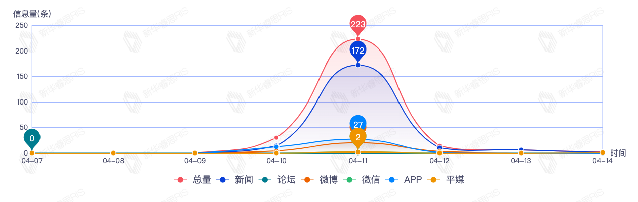 信息趨勢(shì)圖