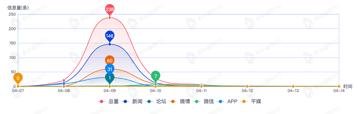 信息趨勢(shì)圖