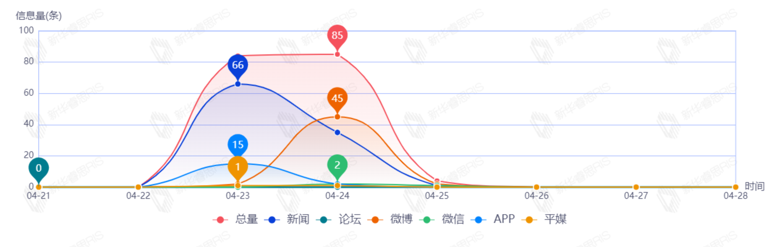 信息趨勢(shì)圖