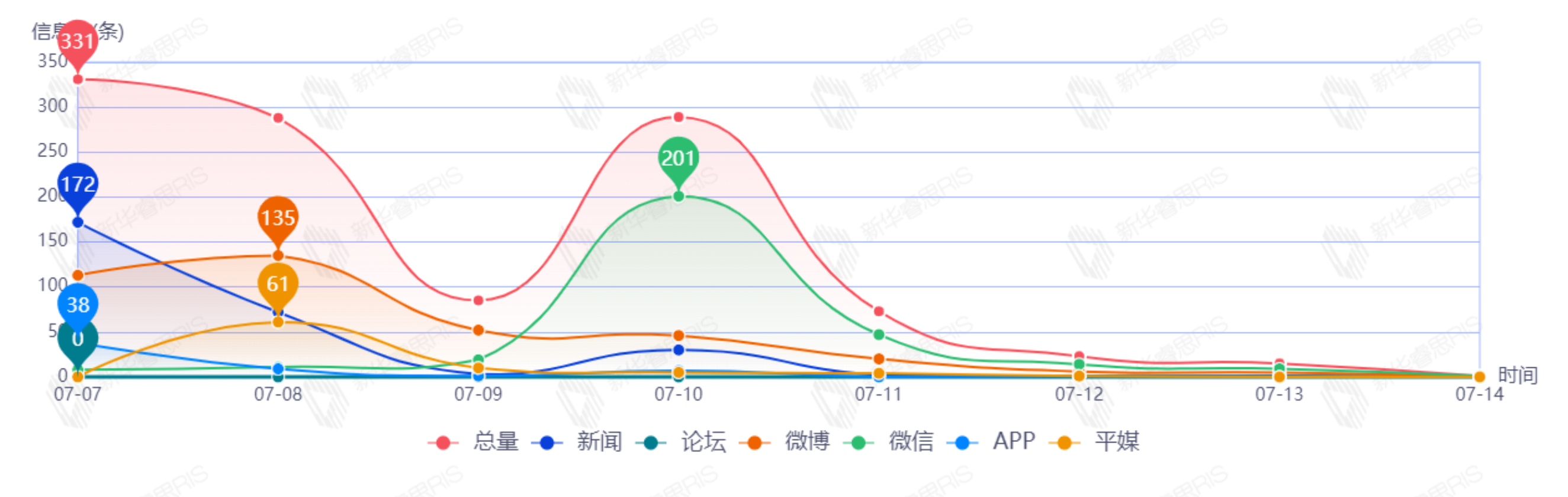 信息趨勢(shì)圖