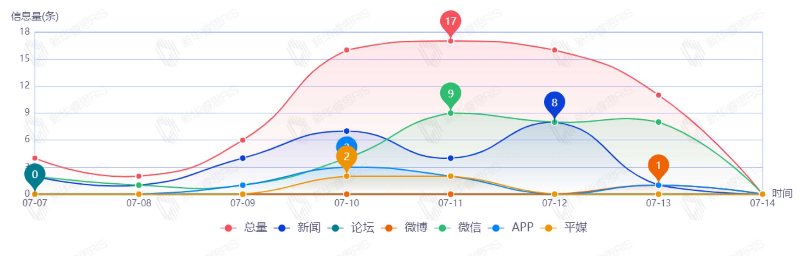 信息趨勢(shì)圖